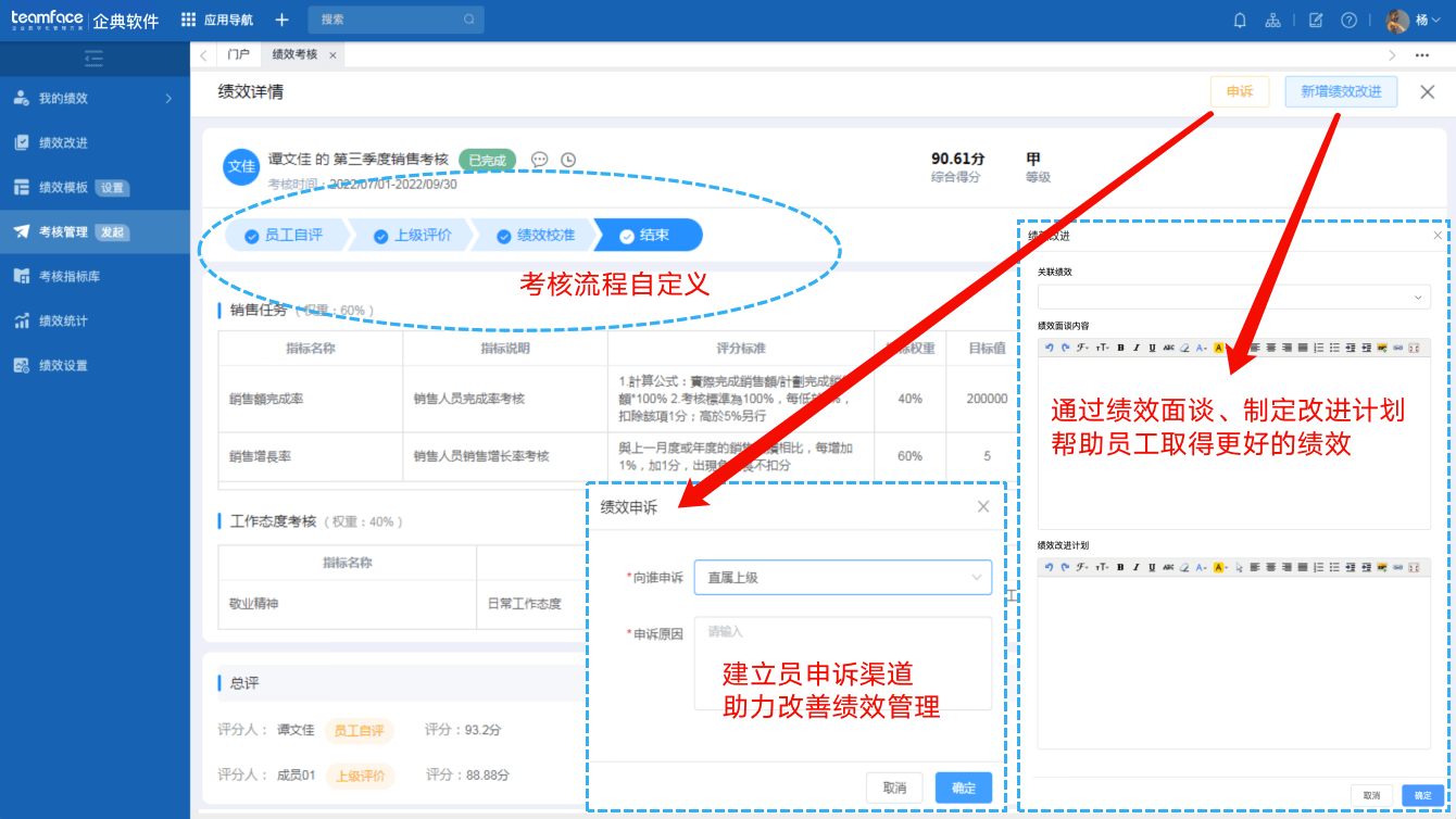 米乐M6 M6米乐什么是绩效管理？企业如何做好绩效管理(图4)