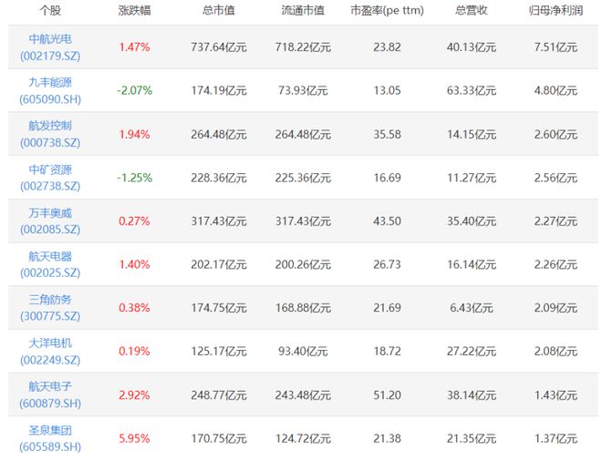 米乐 M6巨丰百科｜航天概念概念股解析：航天龙头上市公司有哪些？(图2)