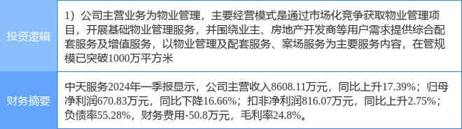 M6 米乐5月29日中天服务涨停分析：物业管理概念热股(图2)