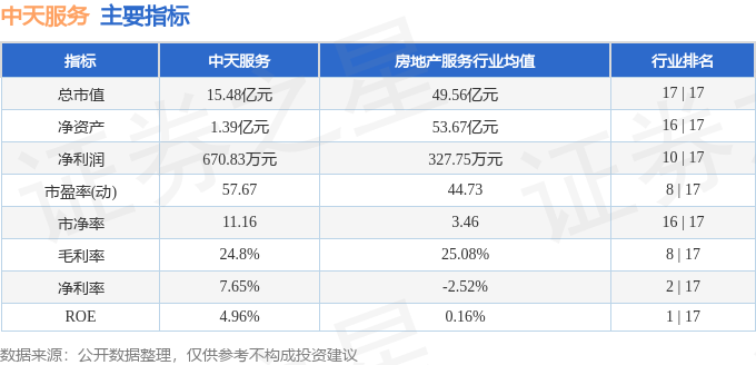 异动快报：中天服务（002188）5月29日9点47分触及涨停板米乐 M6(图2)