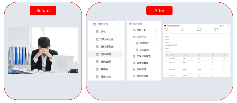 米乐 M6光华业务赋能引爆数字生产力 ——浙江众能项目管理数字化解决方案圆满落地(图8)