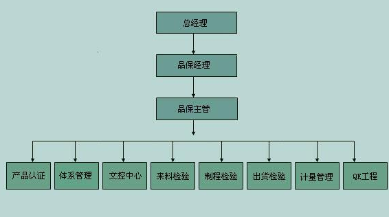 如何管理一个公司管理公司需要什M6 米乐么技能(图1)