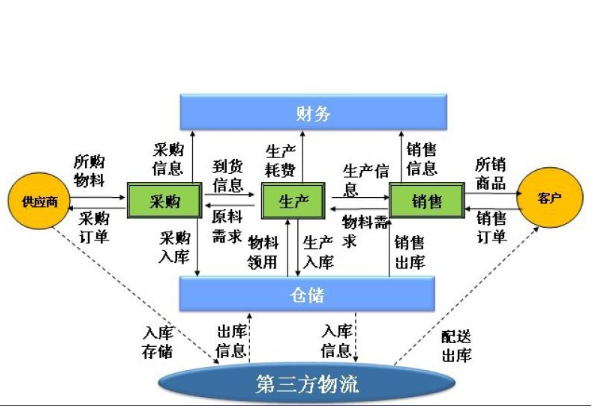 如何管理一个公司管理公司需要什M6 米乐么技能(图2)